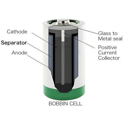 Les batteries ER 34615 conviennent aux utilisations à faible courant.