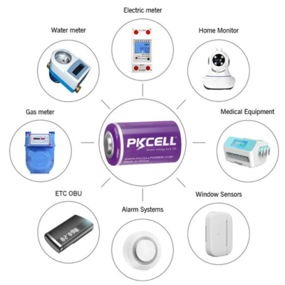 Common Applications of ER14250 Battery